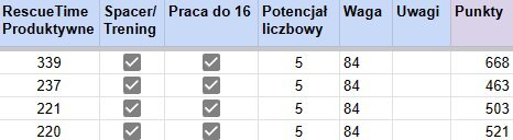 Nagradzanie samego siebie