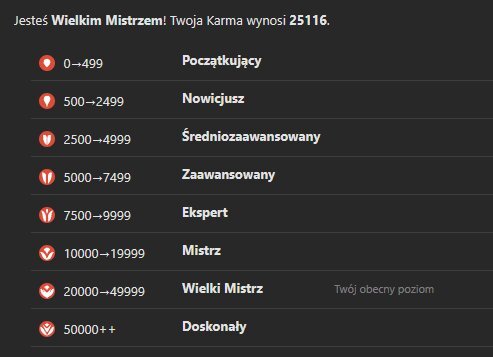 Karma w Todoist